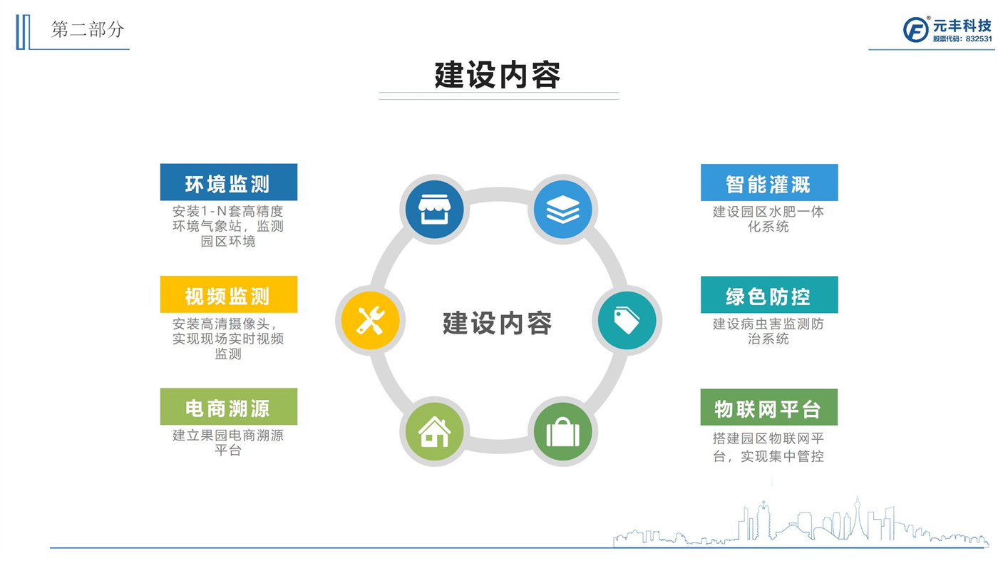 智慧養(yǎng)豬建設(shè)方案