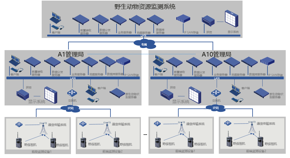 野生動(dòng)物資源監(jiān)測(cè)系統(tǒng).png 野生動(dòng)物資源監(jiān)測(cè)系統(tǒng).png