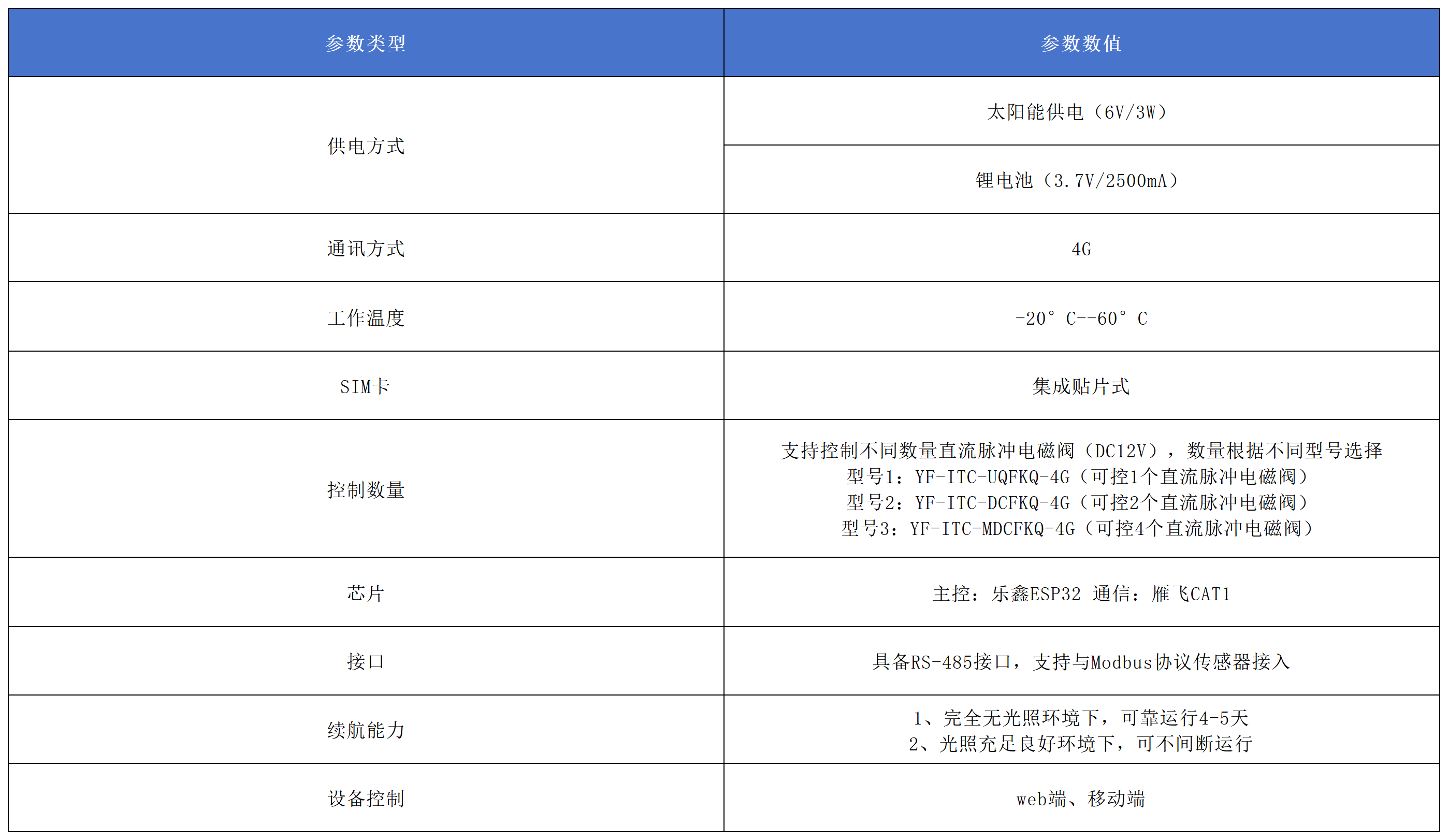 智能閥控器產(chǎn)品參數(shù).png 智能閥控器產(chǎn)品參數(shù).png