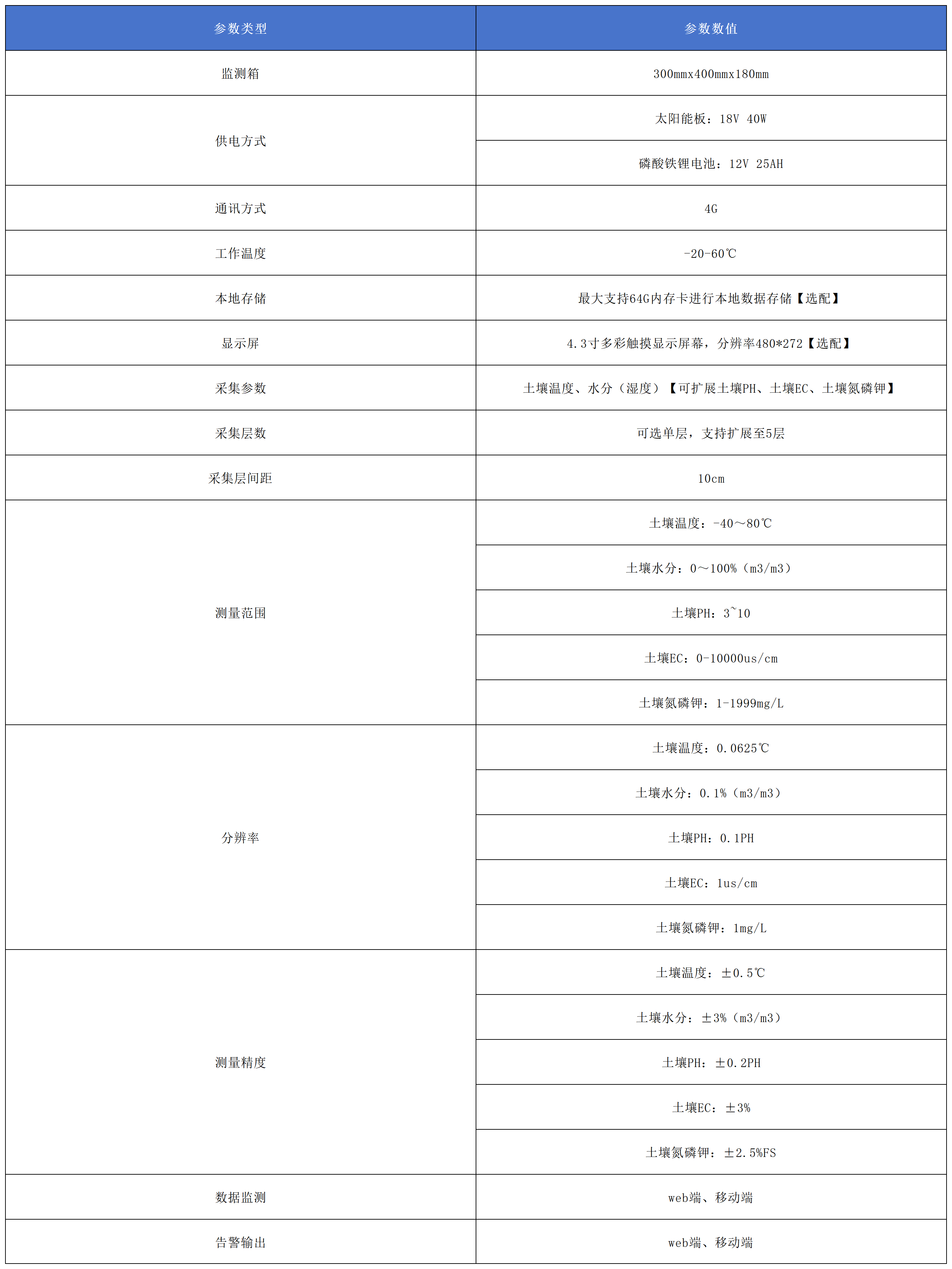 產(chǎn)品參數(shù).png 產(chǎn)品參數(shù).png