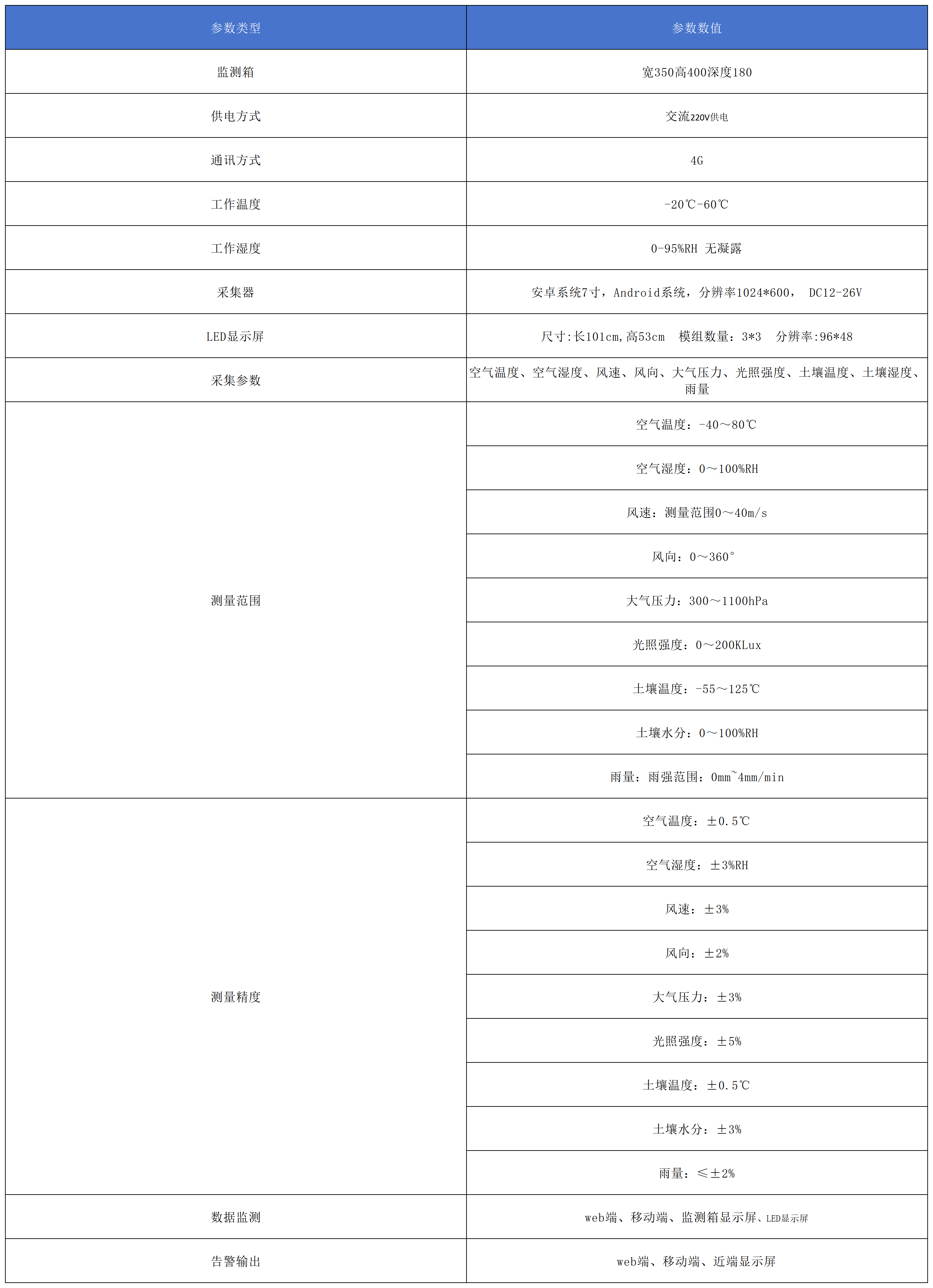 小氣候氣象站產(chǎn)品參數(shù).png 小氣候氣象站產(chǎn)品參數(shù).png