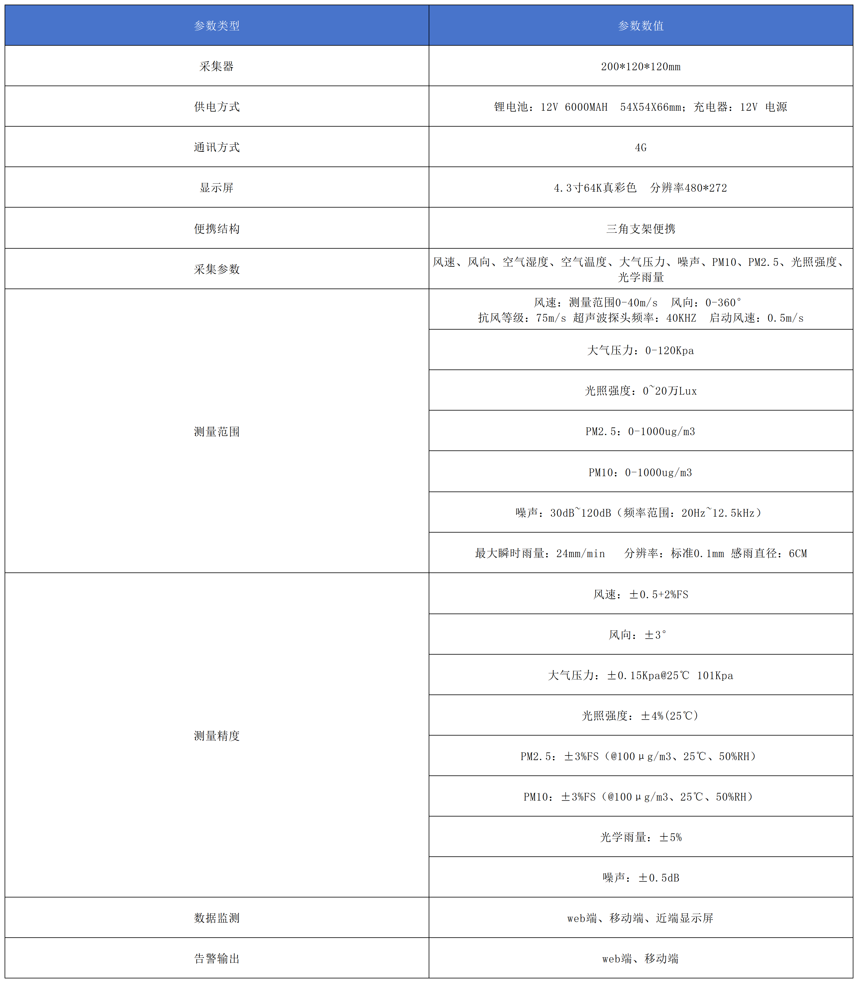 超聲波氣象站產(chǎn)品參數(shù).png