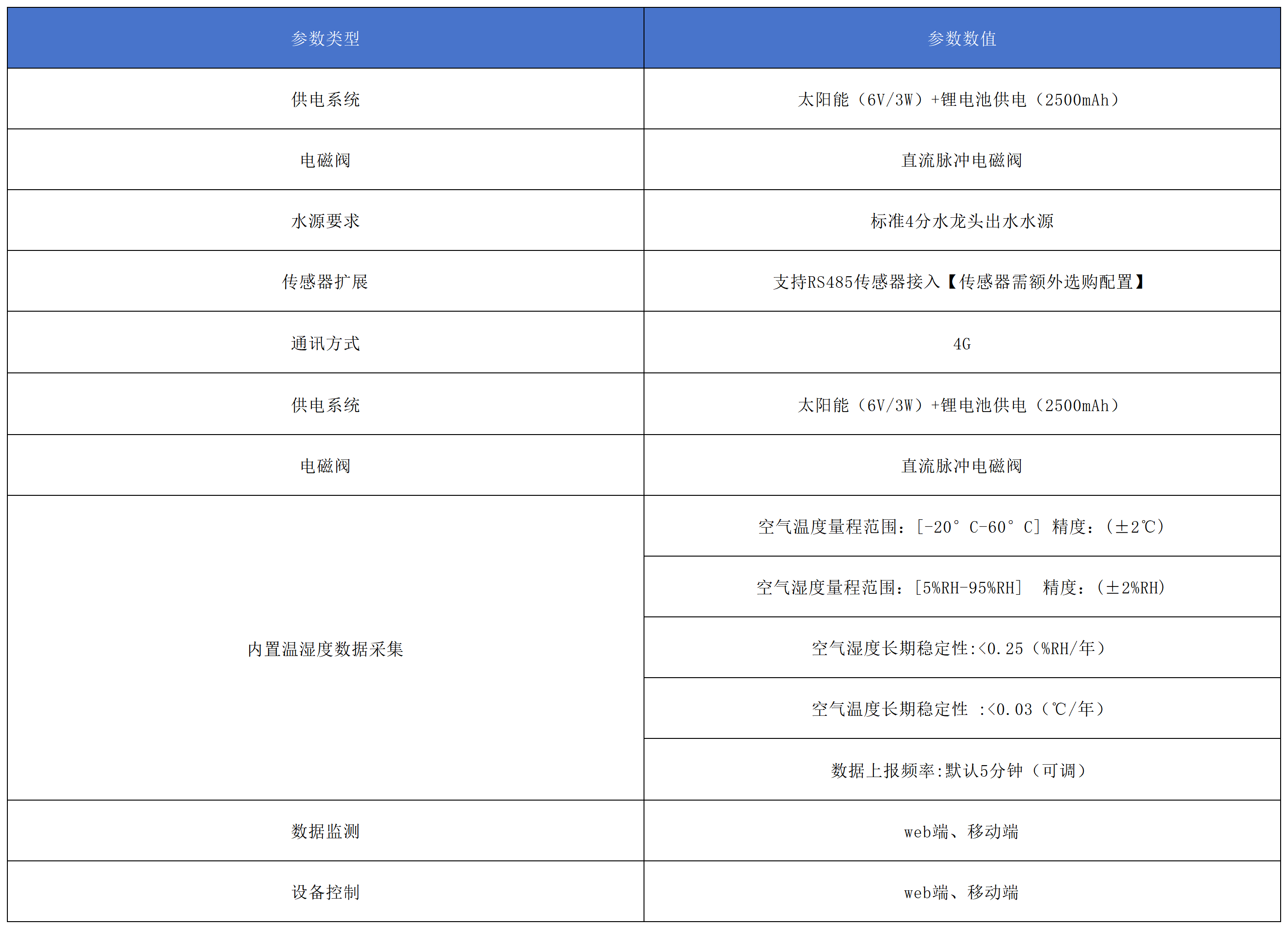 澆花神器產(chǎn)品參數(shù).png 澆花神器產(chǎn)品參數(shù).png