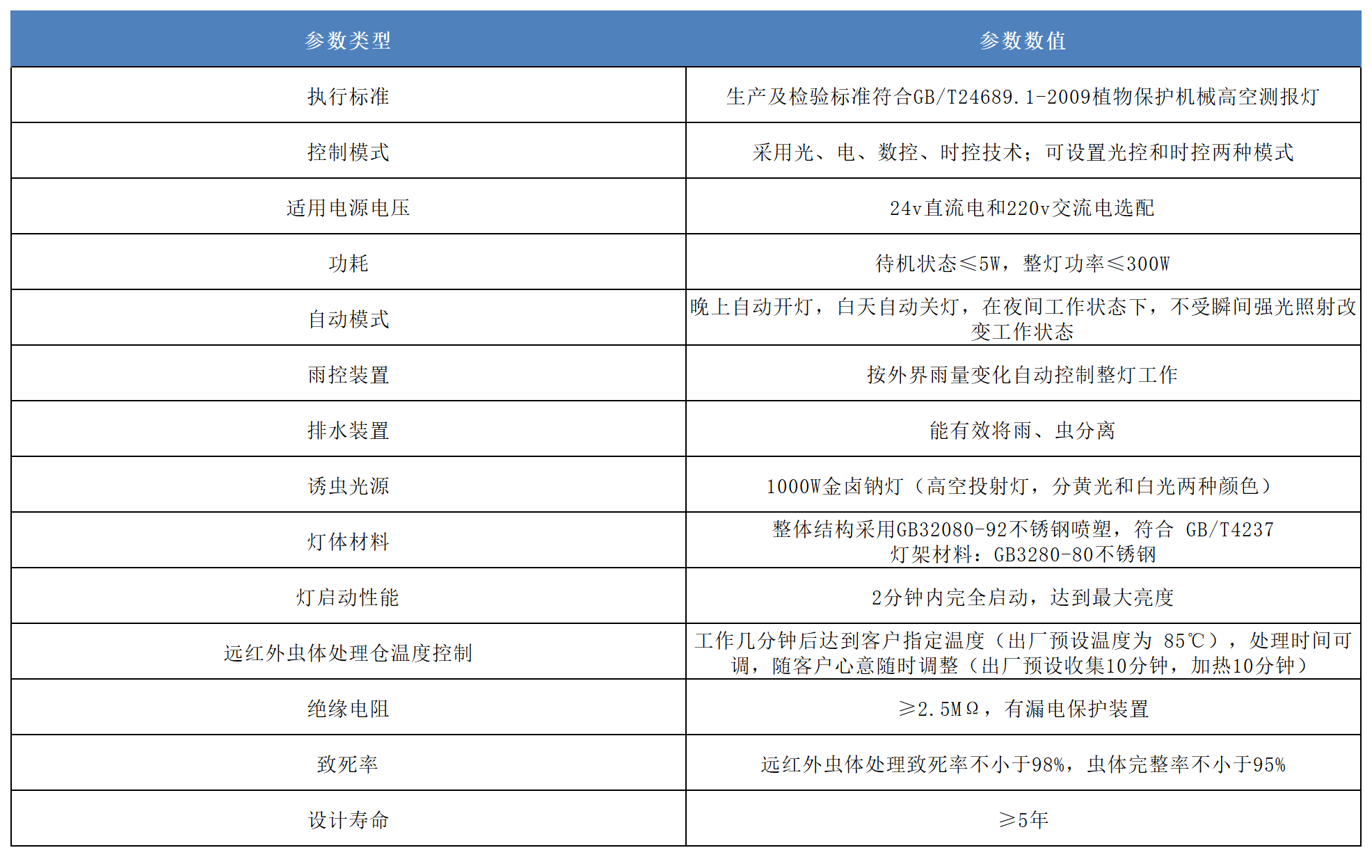 高空測(cè)報(bào)燈 高空測(cè)報(bào)燈