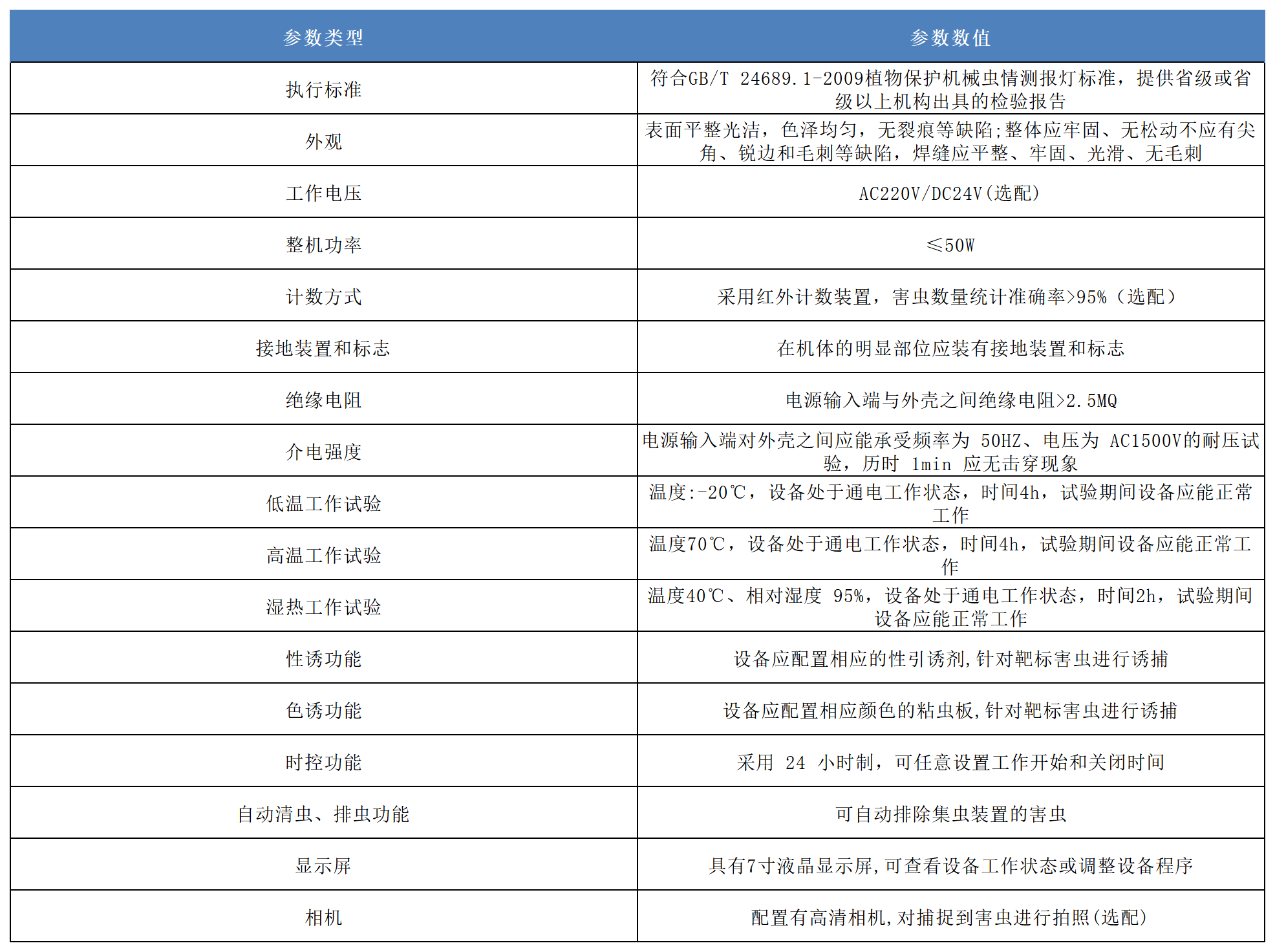 害蟲遠程性誘蟲情測報系統(tǒng)產(chǎn)品參數(shù).png 害蟲遠程性誘蟲情測報系統(tǒng)產(chǎn)品參數(shù).png