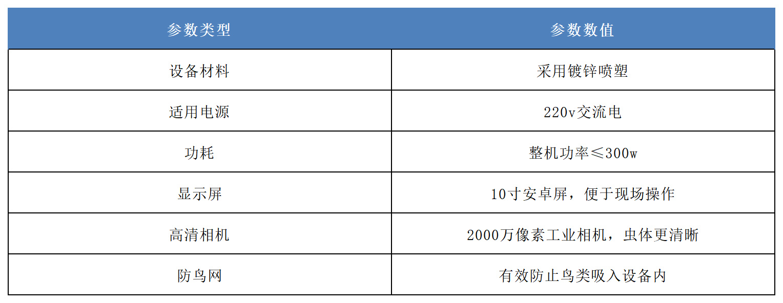 吸蟲塔蟲情測(cè)報(bào)系統(tǒng)產(chǎn)品參數(shù).png 吸蟲塔蟲情測(cè)報(bào)系統(tǒng)產(chǎn)品參數(shù).png