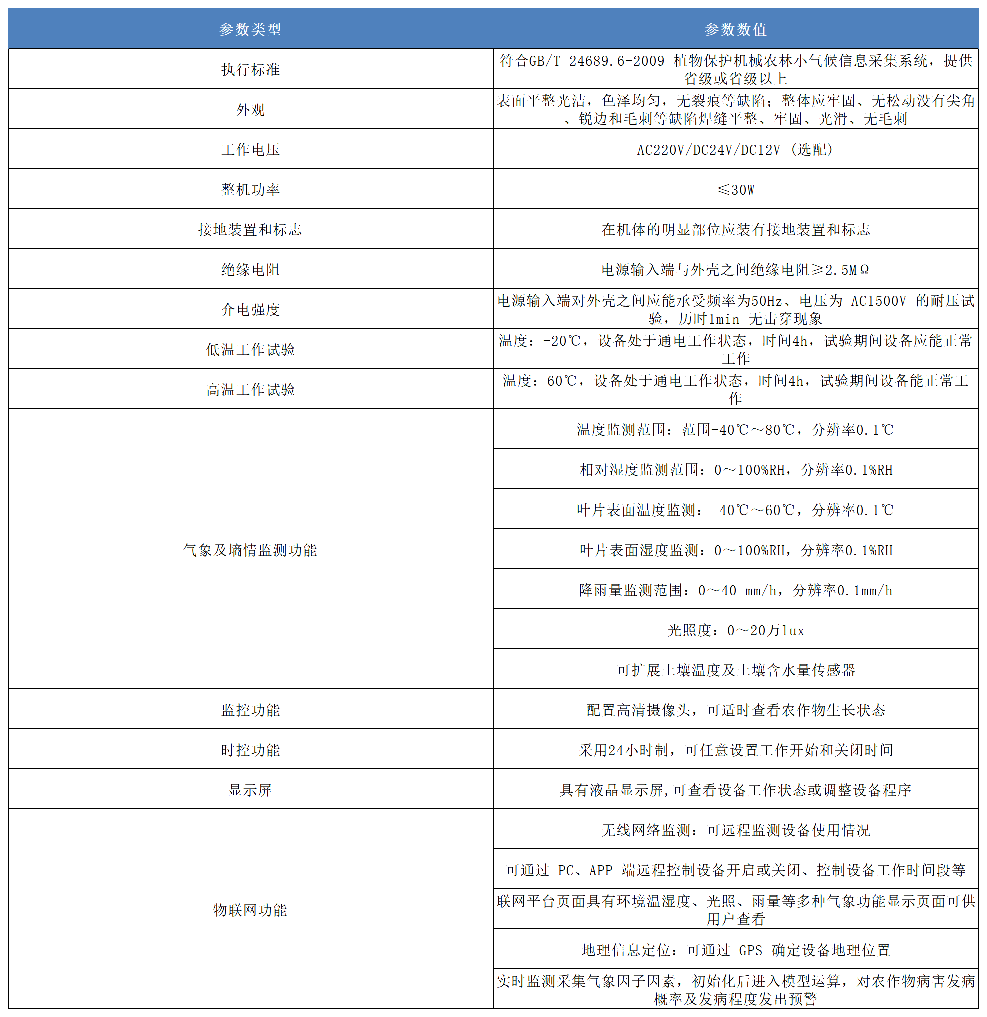 小麥赤霉病檢測(cè)儀產(chǎn)品參數(shù).png 小麥赤霉病檢測(cè)儀產(chǎn)品參數(shù).png
